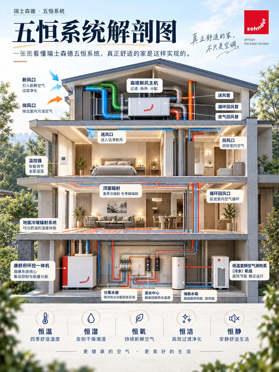 新乡一栋别墅的五恒系统，到底藏了多少东西？