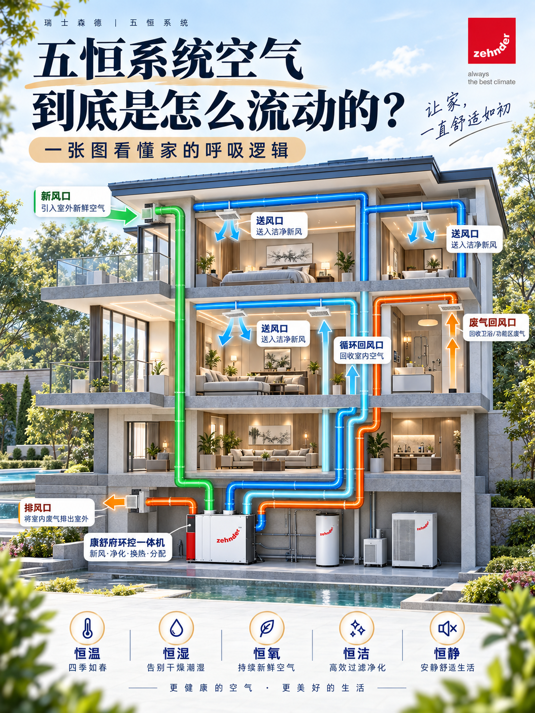 新乡五恒系统空气到底是怎么流动的？